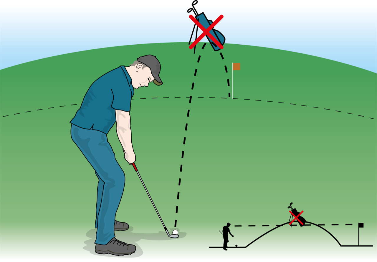 Sigtelinje golfregler golf