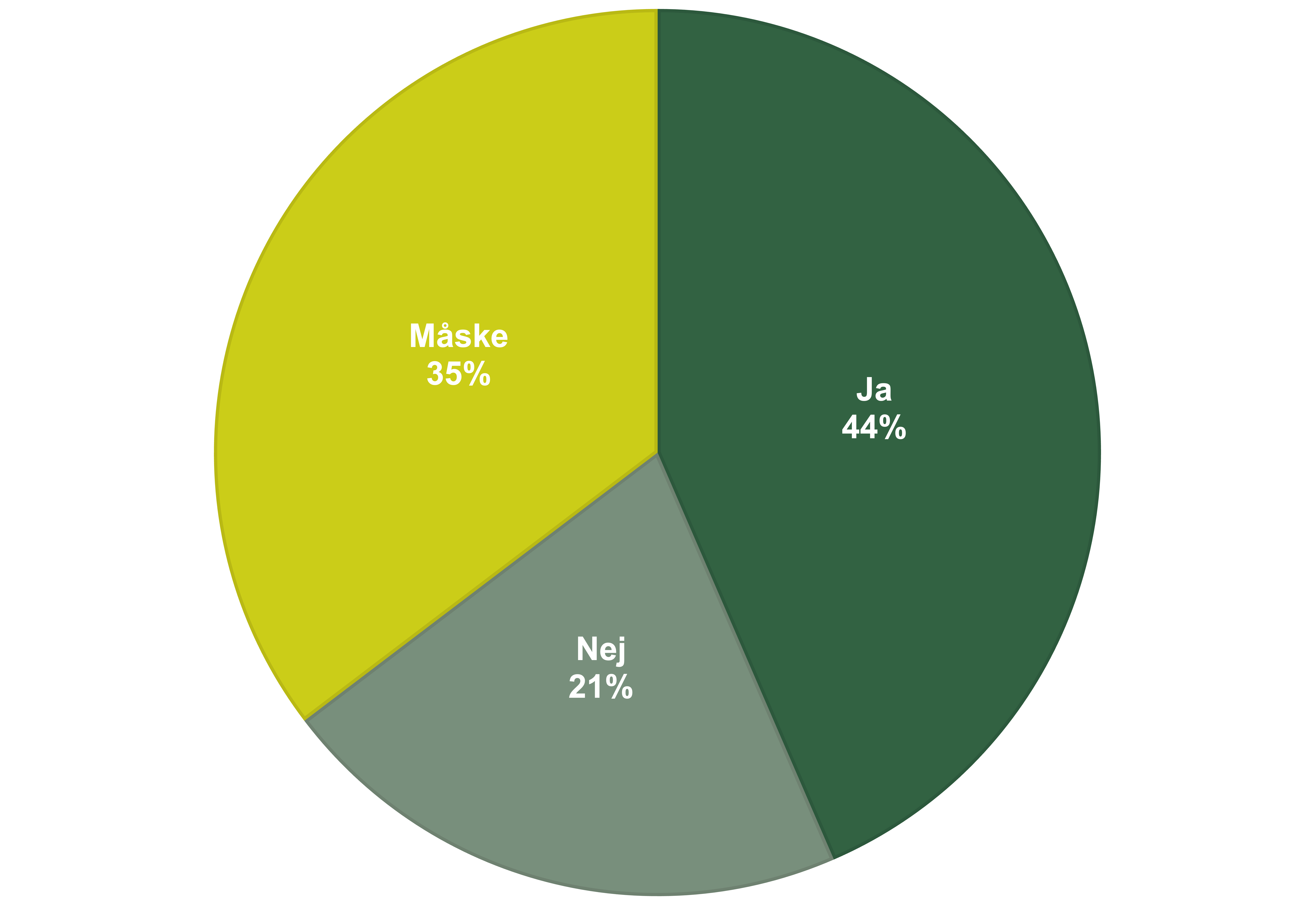 Diagram Prisen på rejse